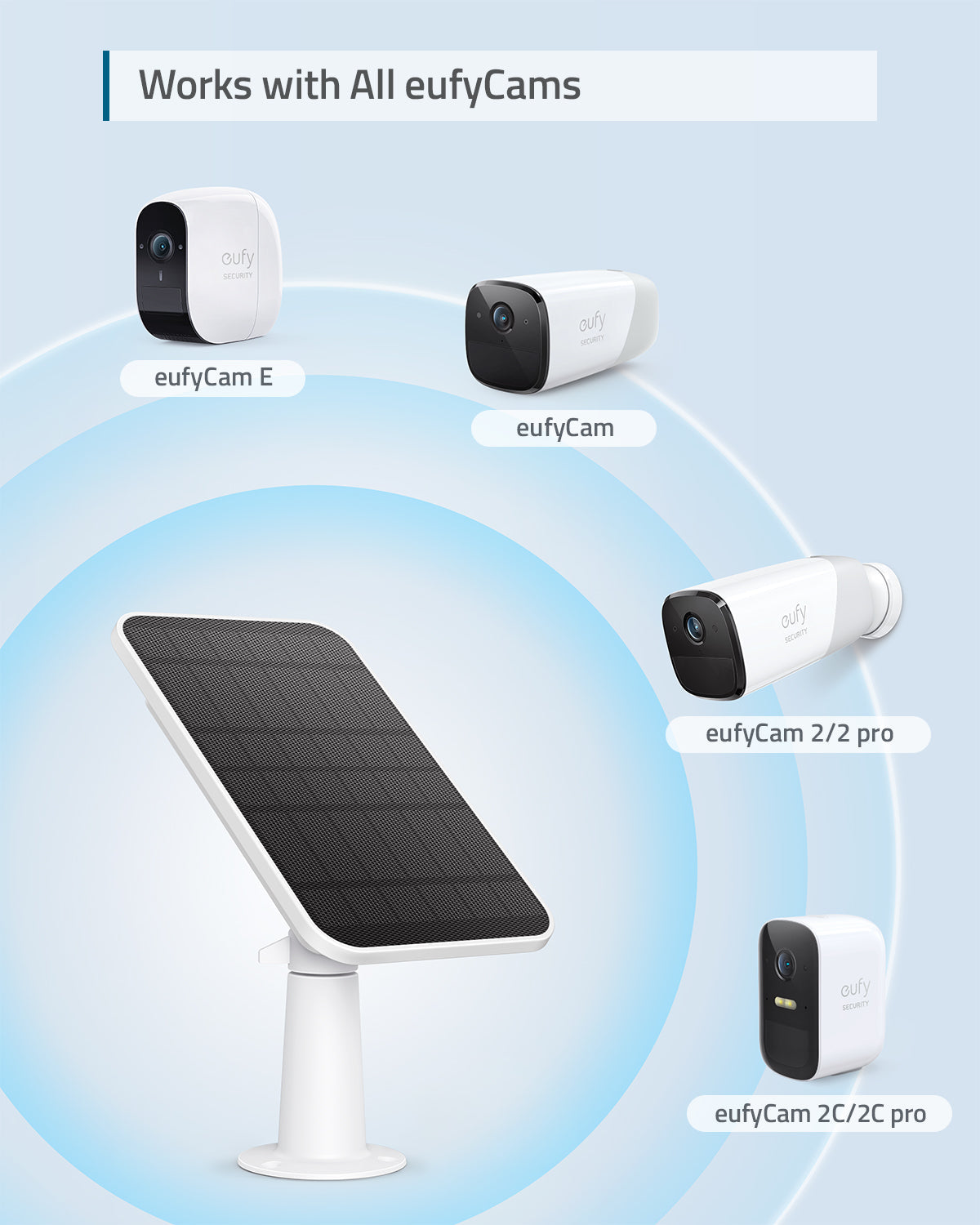 eufyCam Solar Panel Charger